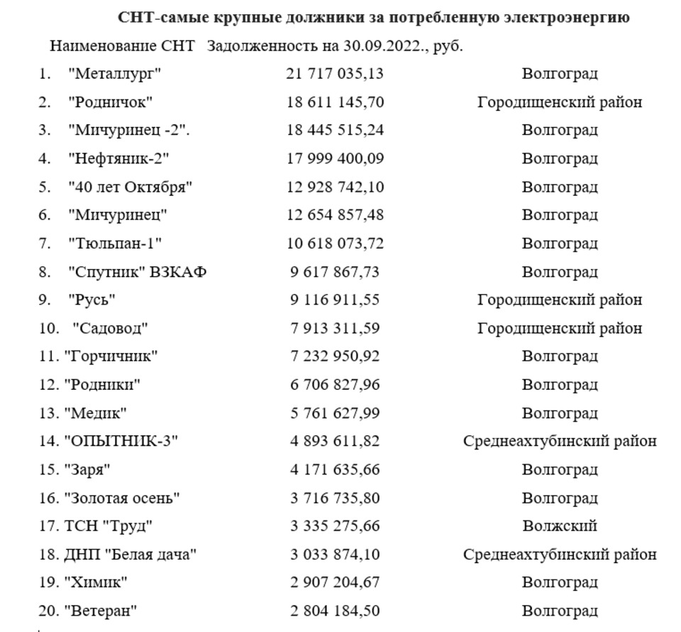 Волгоградские СНТ задолжали за электроэнергию более 220 млн рублей